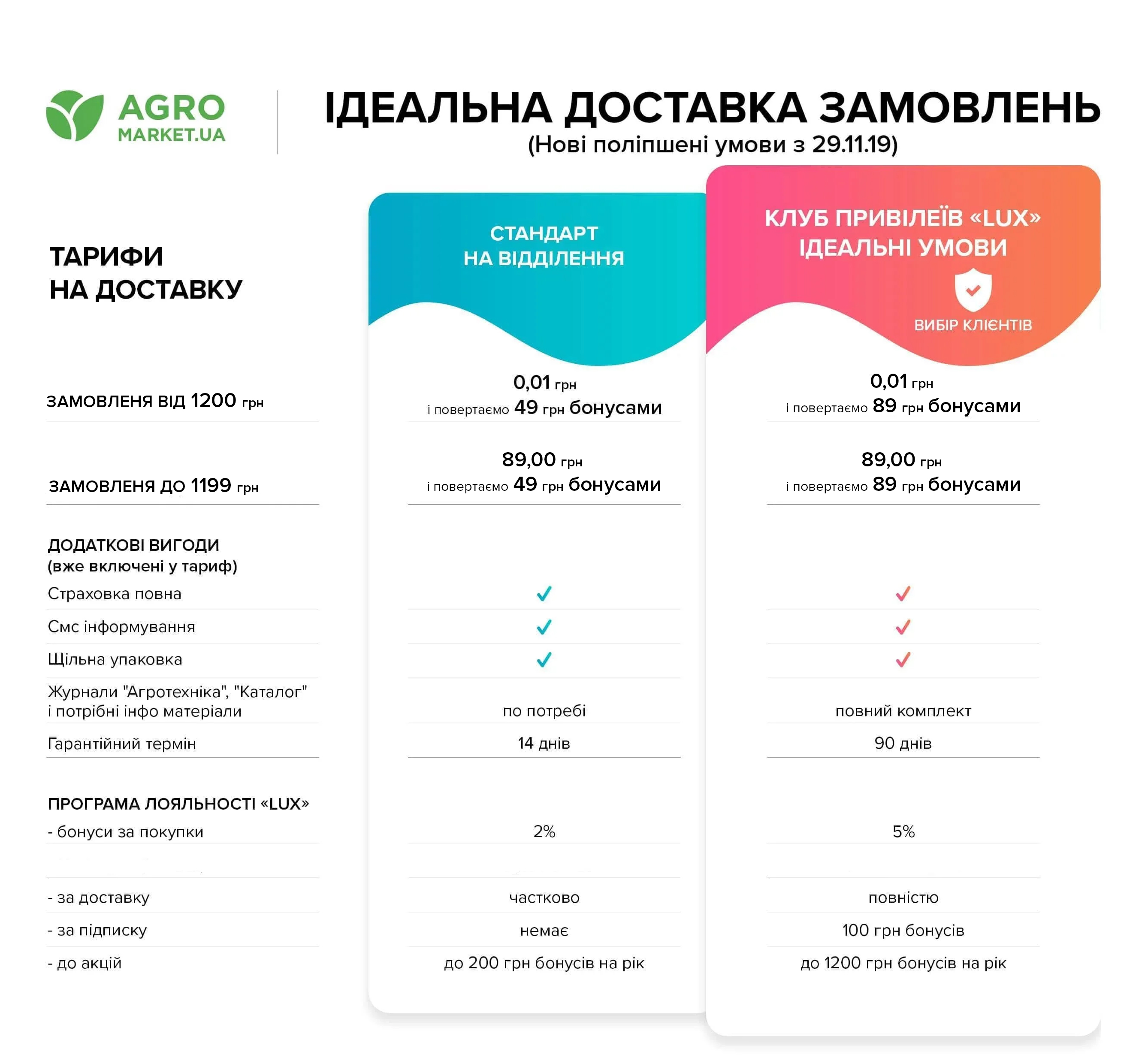 тарифы 2019